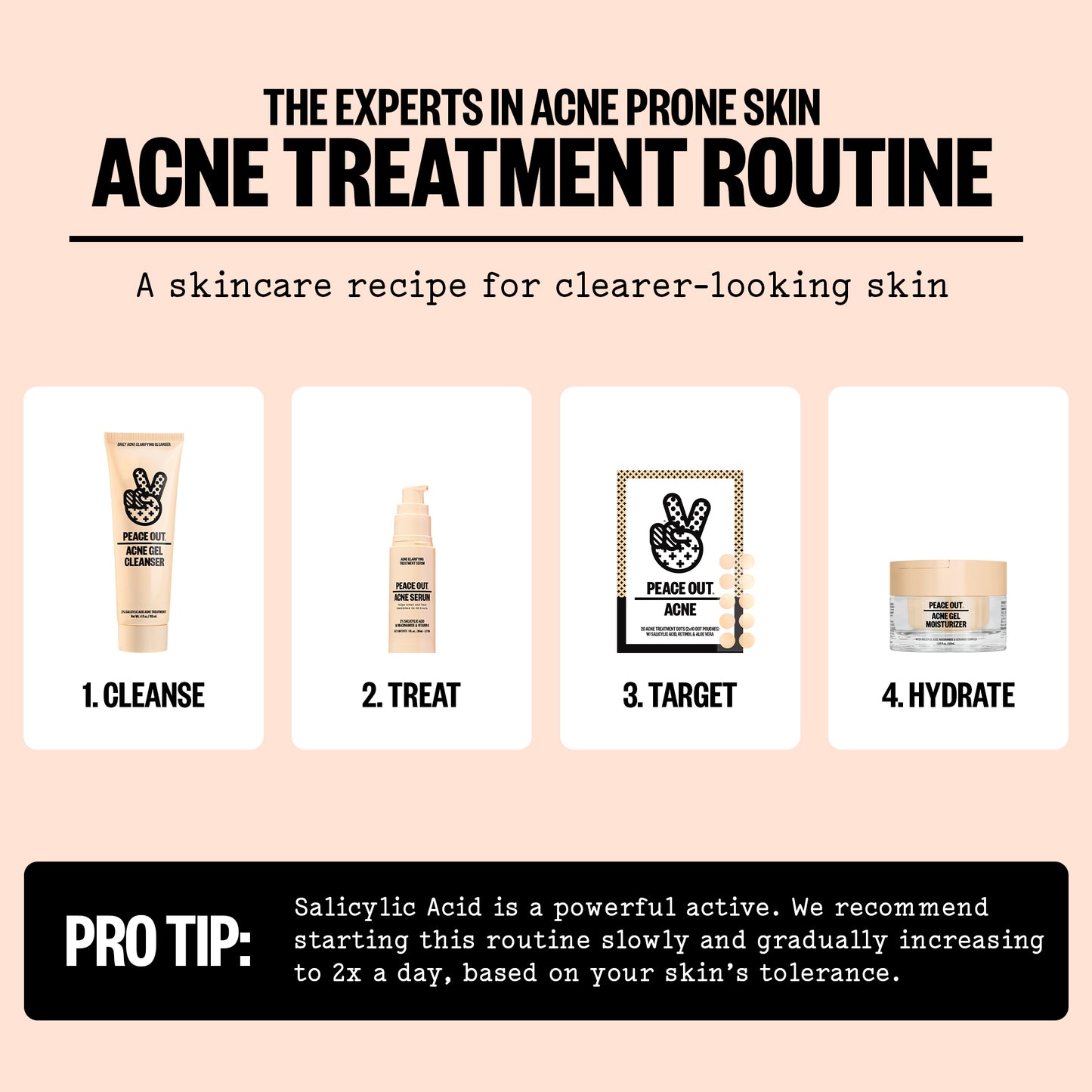 Acne treatment routine with skincare products and steps on a beige background