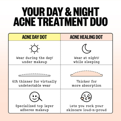 Diagram comparing the ultra-sheer Peace Out Day Patch for makeup wear with the thicker overnight Night Patch.