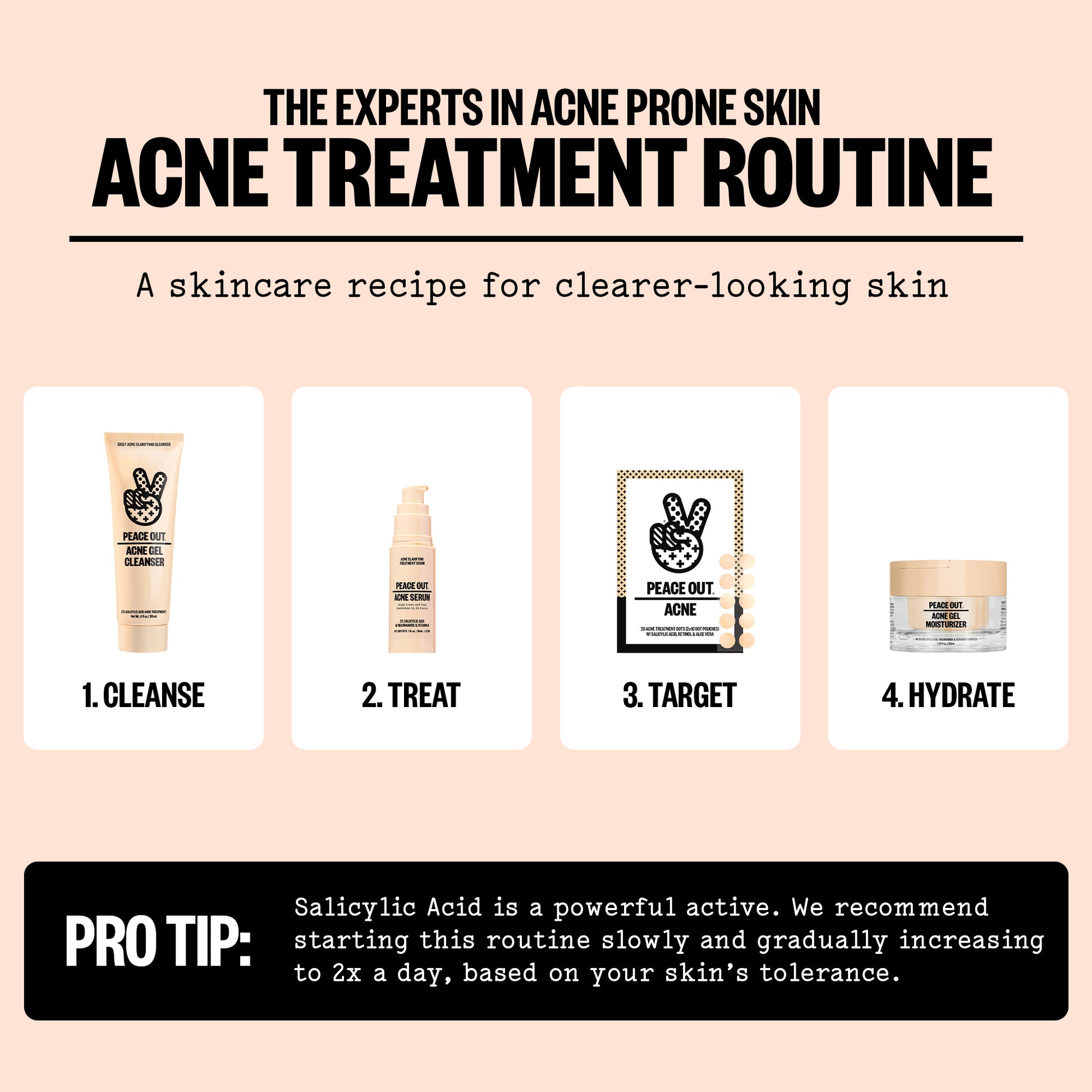 Acne treatment routine with skincare products and steps on a beige background
