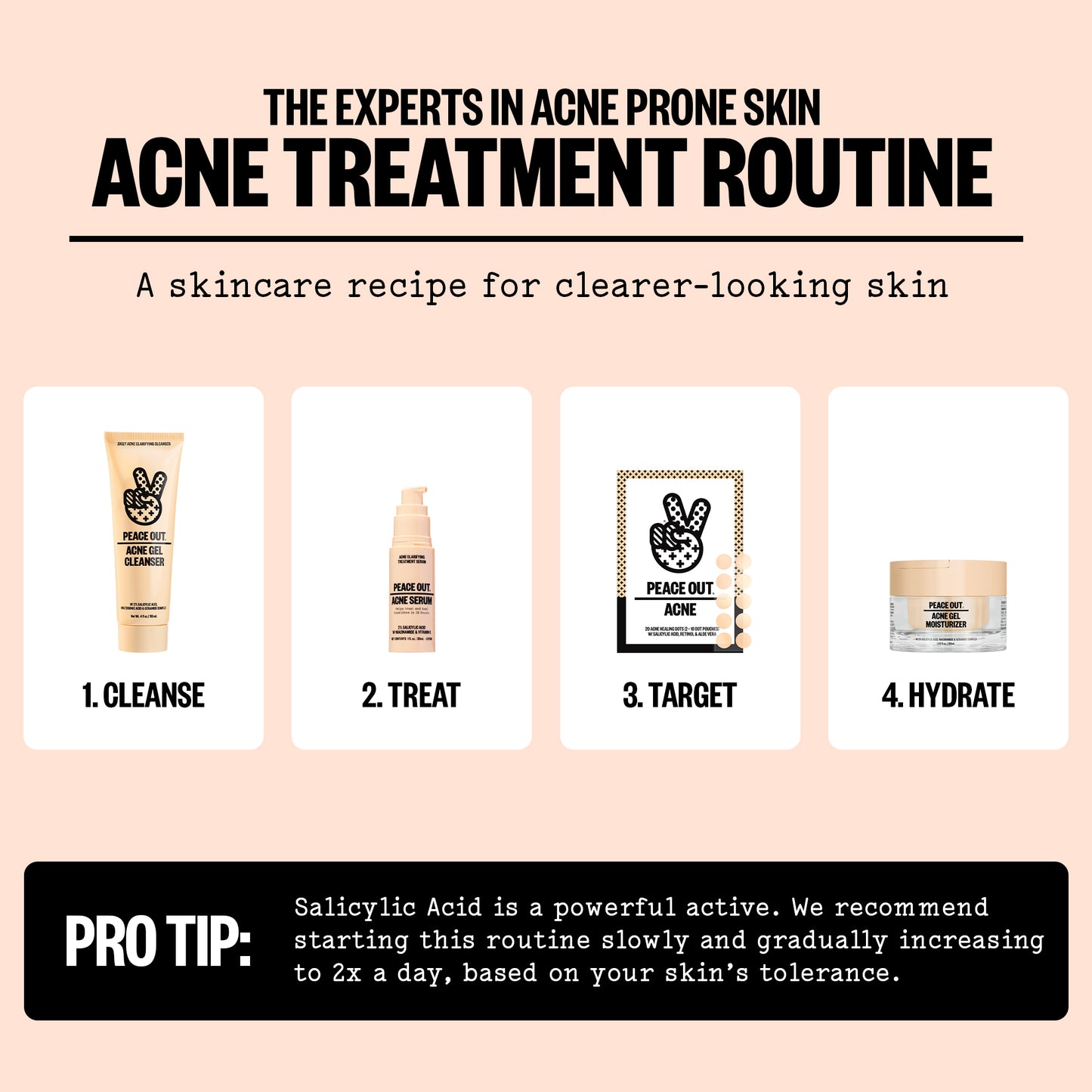 Acne treatment routine with skincare products and steps on a beige background