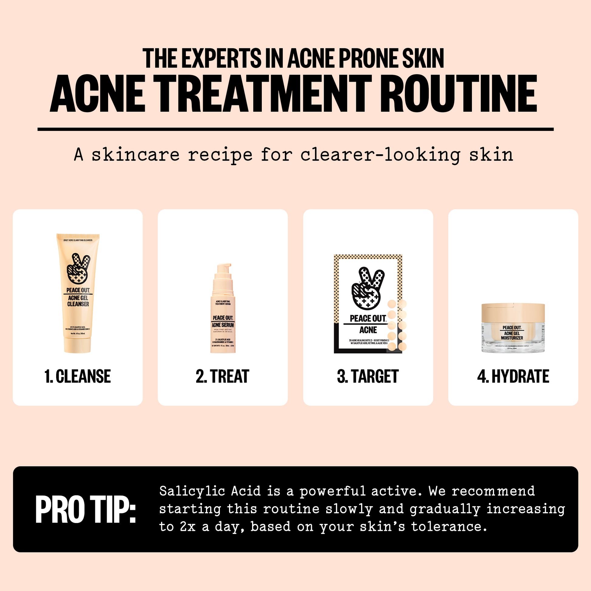 Acne treatment routine with skincare products and steps on a beige background
