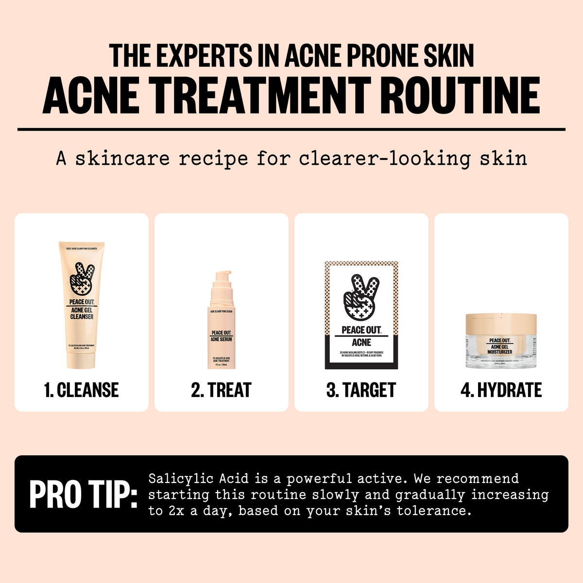 Acne treatment routine with skincare products and steps on a beige background