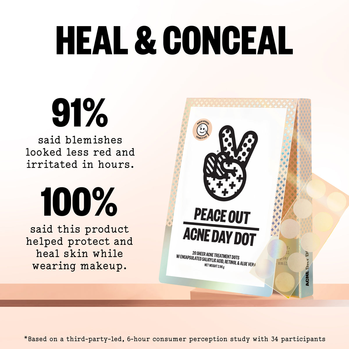 Peace Out Acne Day Dots with the title 'Heal & Conceal' along with 2 consumer perception claims.