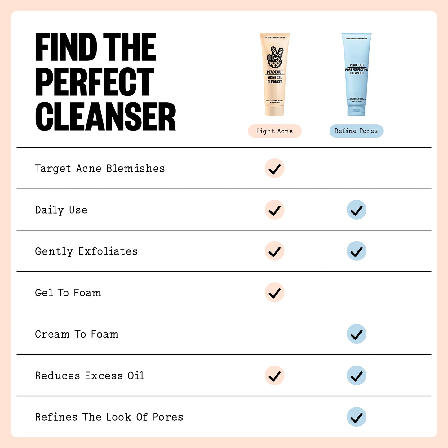 Acne Gel Cleanser