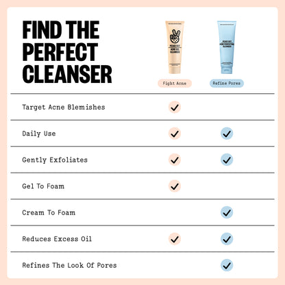 Acne Gel Cleanser