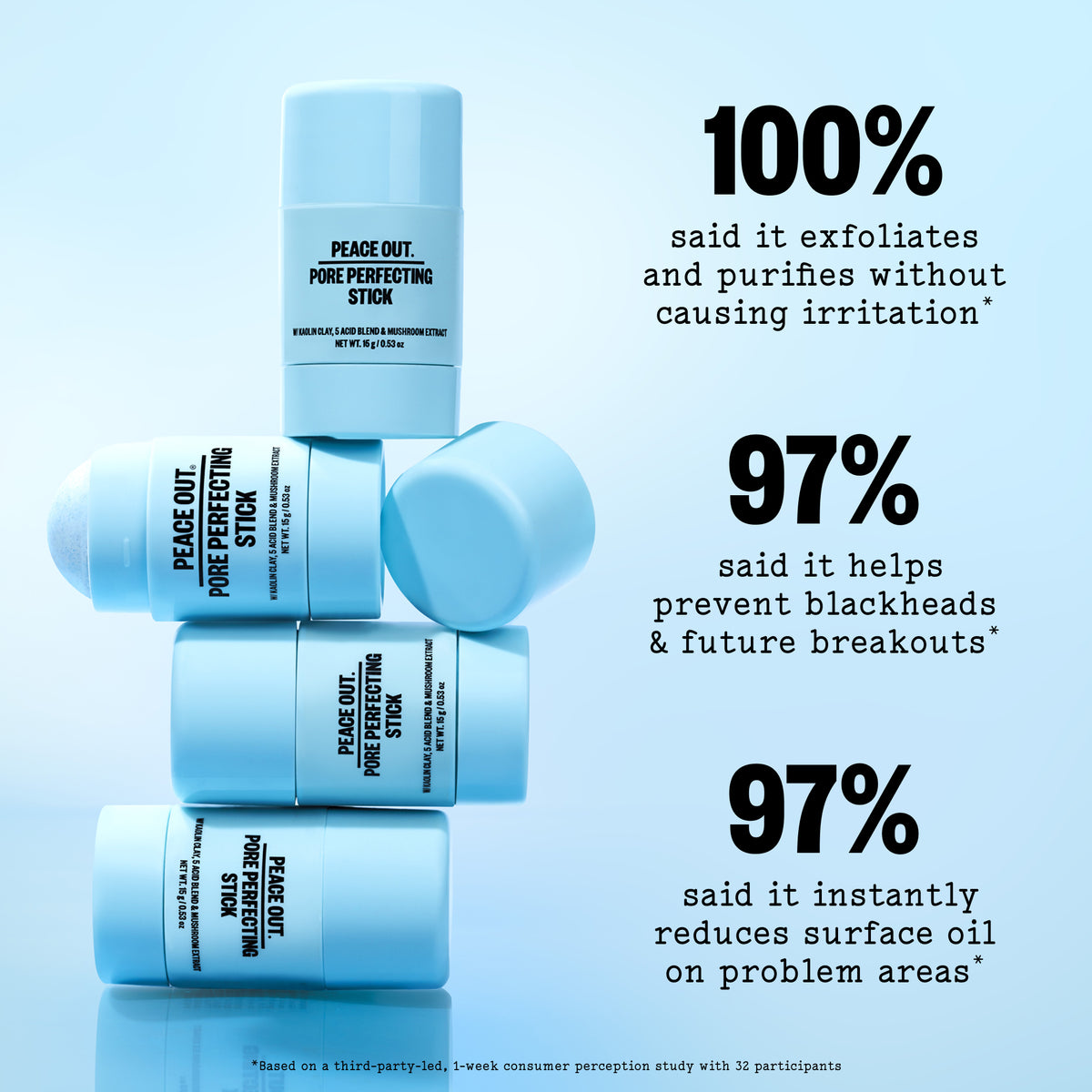 A stack of Peace Out! Pore Perfecting Stick in a light blue color, displayed with promotional text highlighting consumer perception study claims on a light blue gradient background.