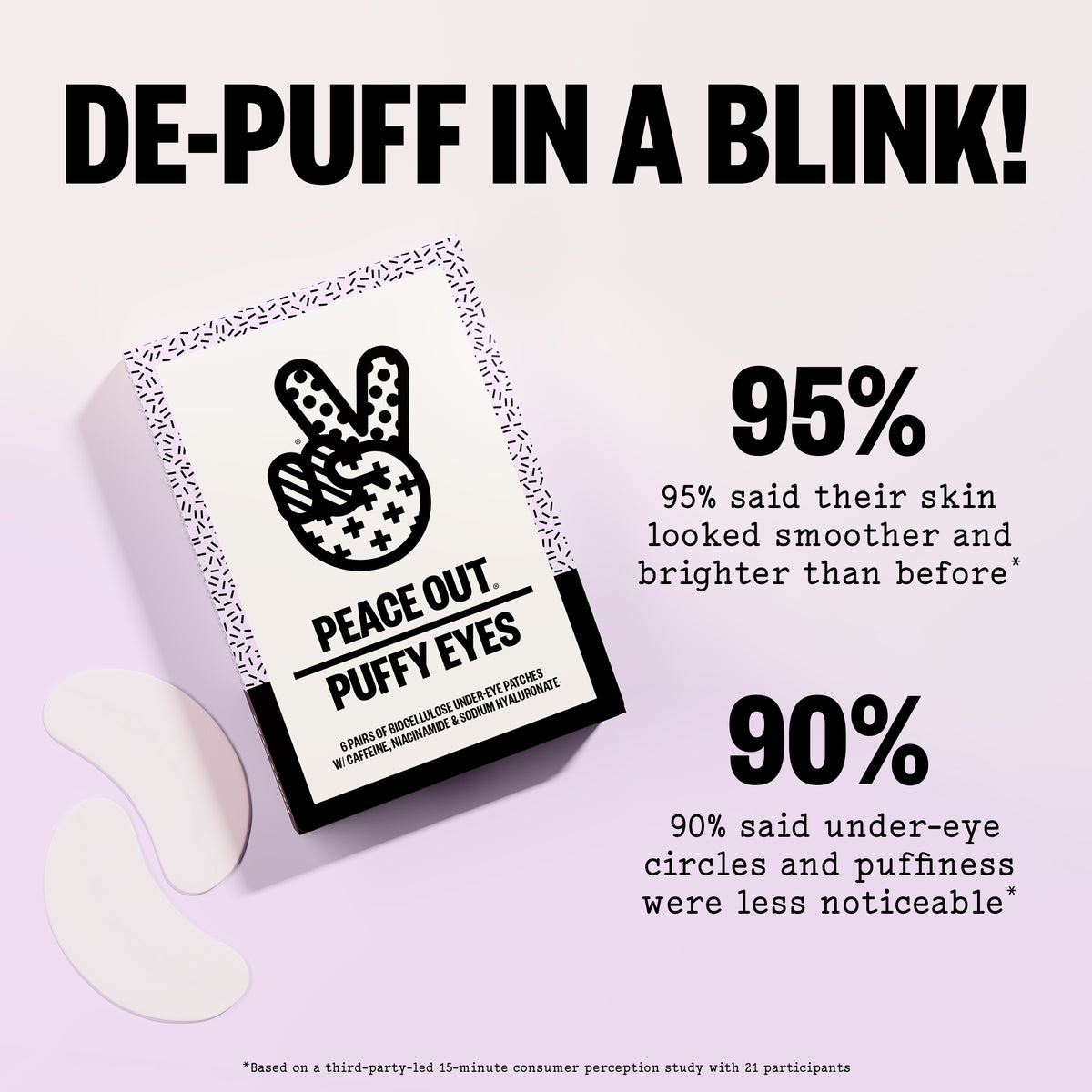 Peace Out Puffy Eyes patch packaging with consumer study claims.