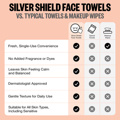 Comparison chart of Silver Shield face towels versus typical towels and makeup wipes on a peach background.