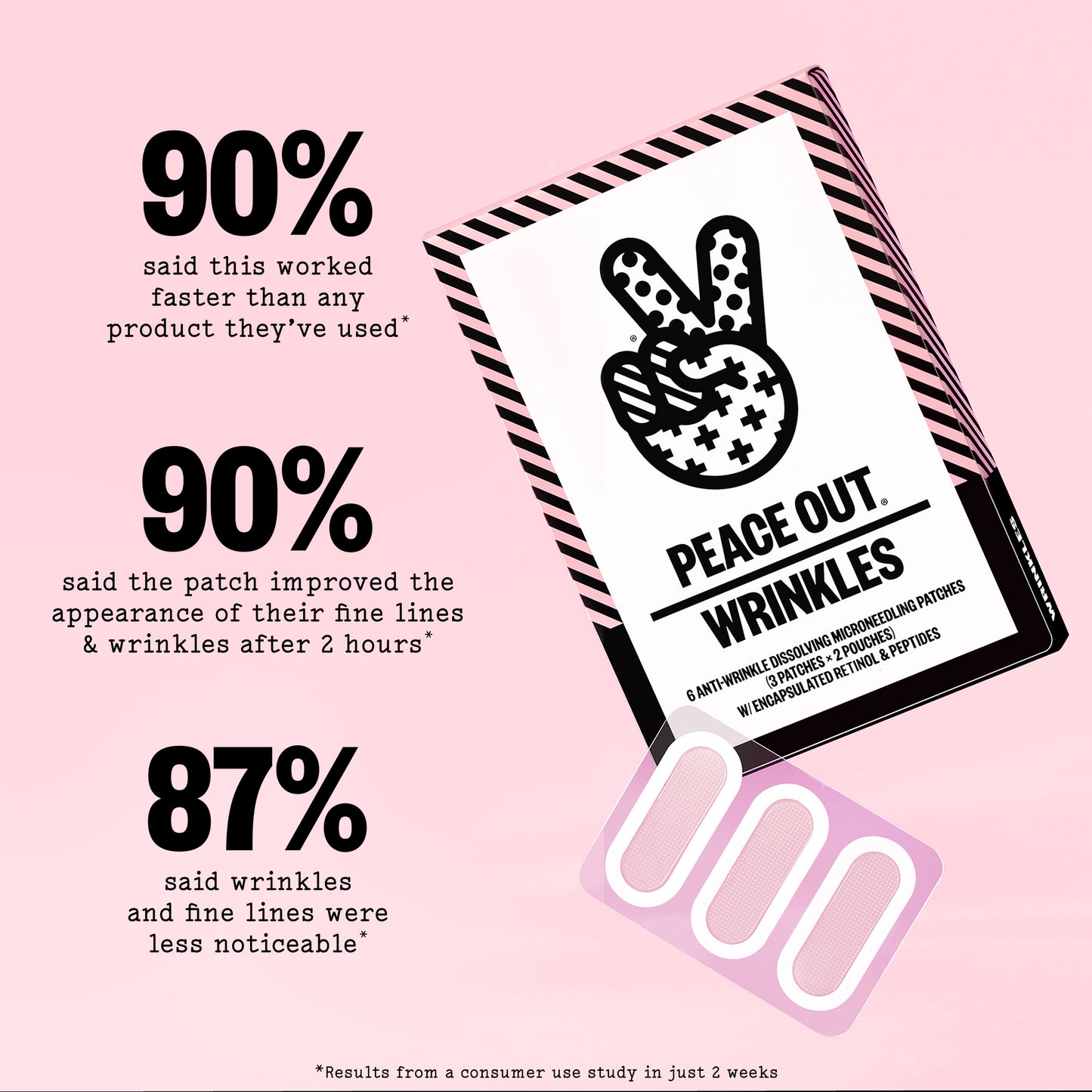 Promotional graphic for a skincare patch set on a light pink background. The image features three bold text callouts with positive consumer feedback, alongside a tilted view of a black-and-white striped box labeled 'PEACE OUT WRINKLES' with a peace-sign illustration, and three pink patches shown at the bottom.
