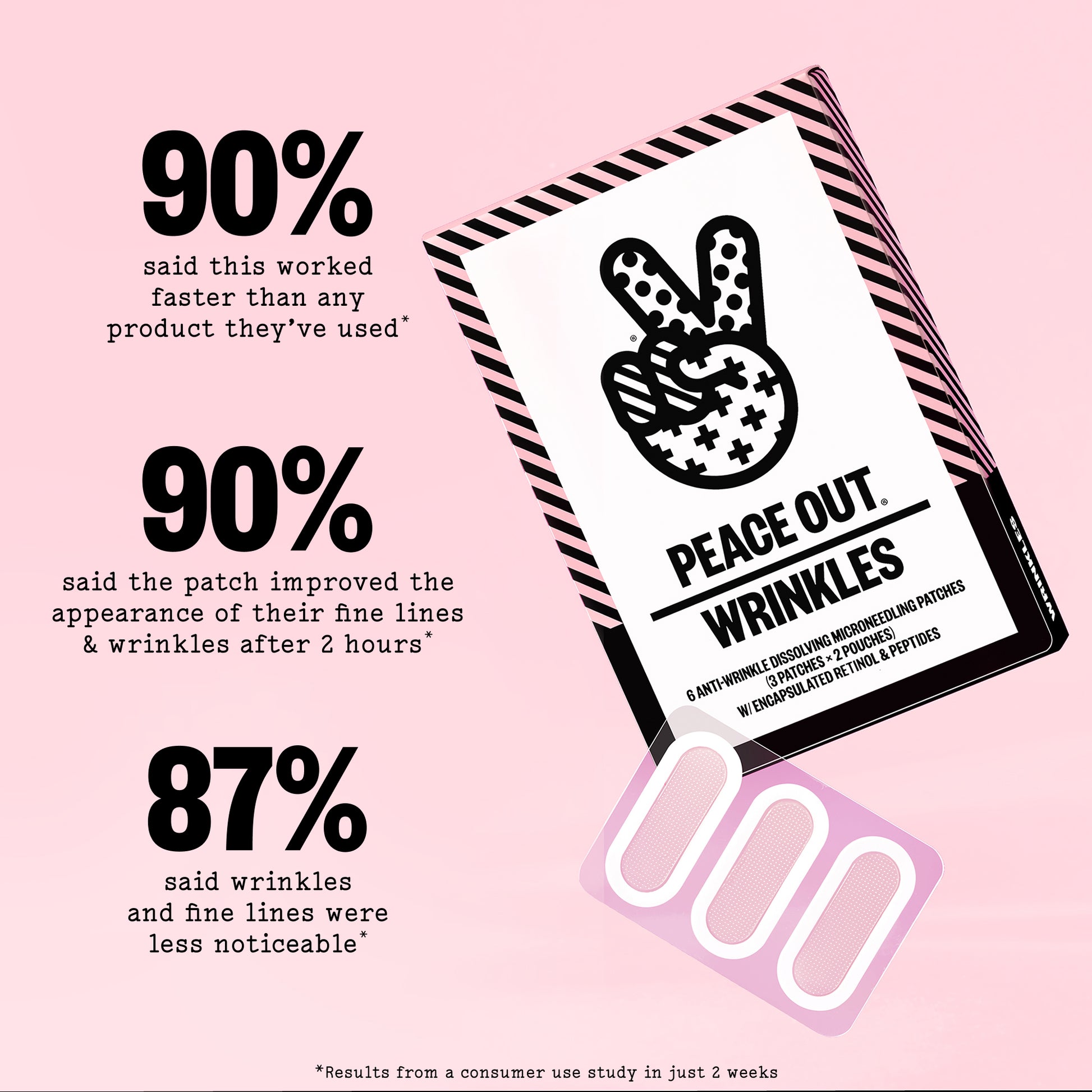 Promotional graphic for a skincare patch set on a light pink background. The image features three bold text callouts with positive consumer feedback, alongside a tilted view of a black-and-white striped box labeled 'PEACE OUT WRINKLES' with a peace-sign illustration, and three pink patches shown at the bottom.